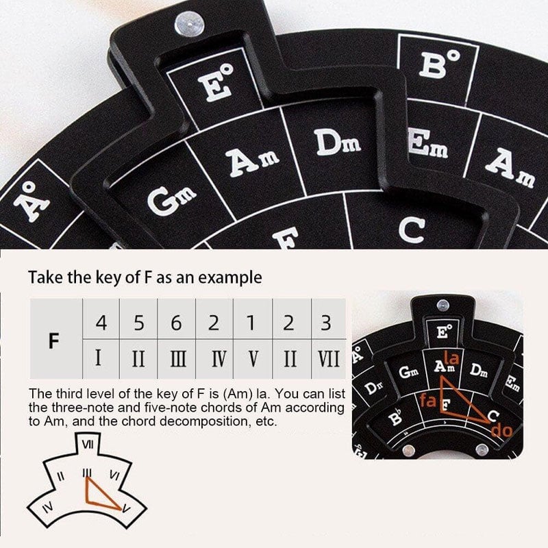 Guitar Music Theory Disc Circle Of Fifths