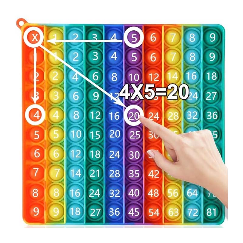 Educational Toys 12x12 Multiplication Math