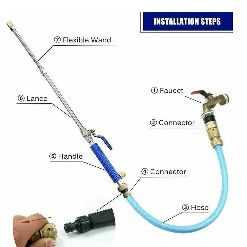 High Pressure Washer Sand blasting Kit