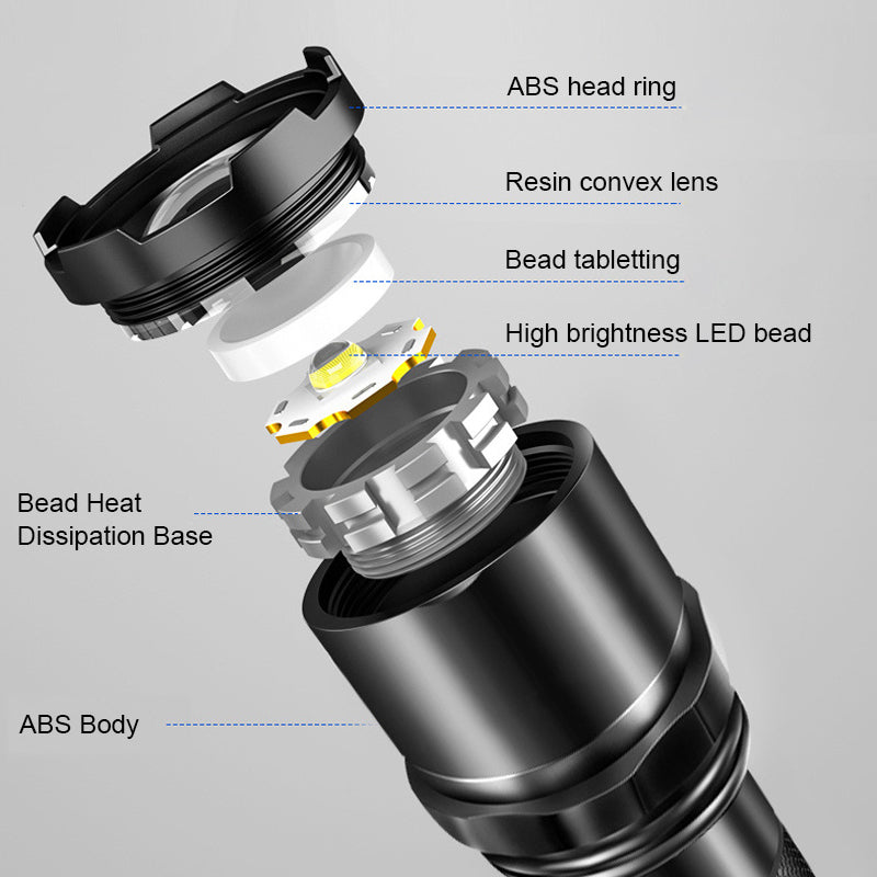 High Power LED Flashlight